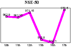 NSE-50 Index